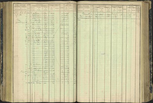 Aspres-lès-Corps - 3 P 177/2 - 3 P 177/2 - Matrice, folios 1-487. 