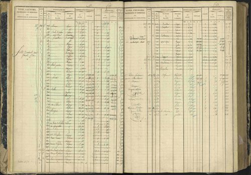 Aspres-lès-Corps - 3 P 177/2 - 3 P 177/2 - Matrice, folios 1-487. 