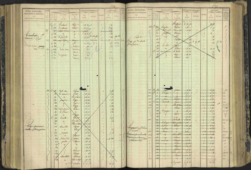 Aspres-lès-Corps - 3 P 177/2 - 3 P 177/2 - Matrice, folios 1-487. 