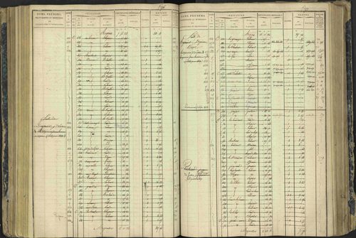 Aspres-lès-Corps - 3 P 177/2 - 3 P 177/2 - Matrice, folios 1-487. 