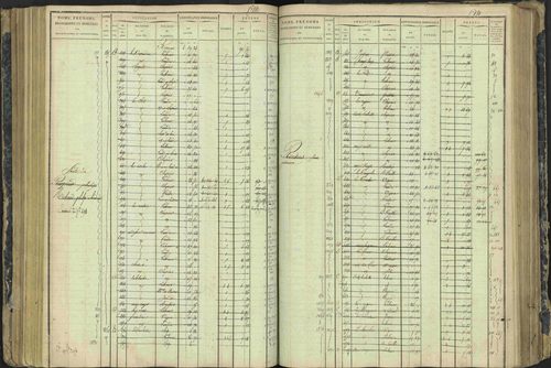 Aspres-lès-Corps - 3 P 177/2 - 3 P 177/2 - Matrice, folios 1-487. 