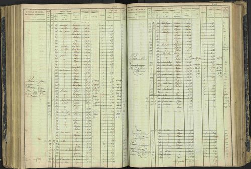 Aspres-lès-Corps - 3 P 177/2 - 3 P 177/2 - Matrice, folios 1-487. 