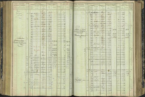 Aspres-lès-Corps - 3 P 177/2 - 3 P 177/2 - Matrice, folios 1-487. 