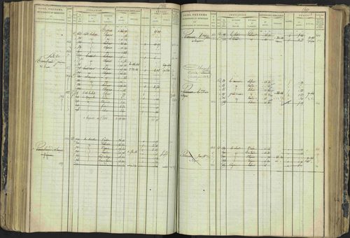 Aspres-lès-Corps - 3 P 177/2 - 3 P 177/2 - Matrice, folios 1-487. 