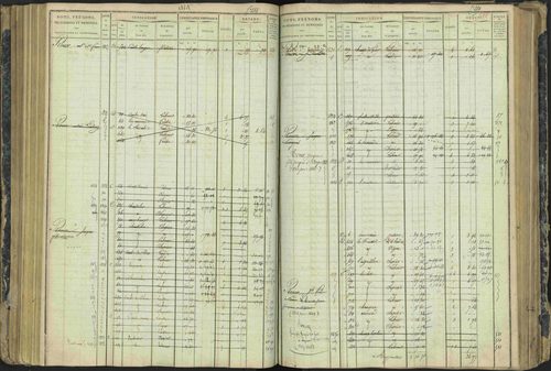 Aspres-lès-Corps - 3 P 177/2 - 3 P 177/2 - Matrice, folios 1-487. 