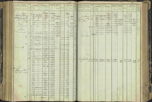 Aspres-lès-Corps - 3 P 177/2 - 3 P 177/2 - Matrice, folios 1-487. 