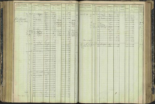 Aspres-lès-Corps - 3 P 177/2 - 3 P 177/2 - Matrice, folios 1-487. 