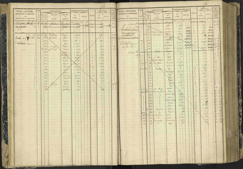 Aspres-lès-Corps - 3 P 177/2 - 3 P 177/2 - Matrice, folios 1-487. 
