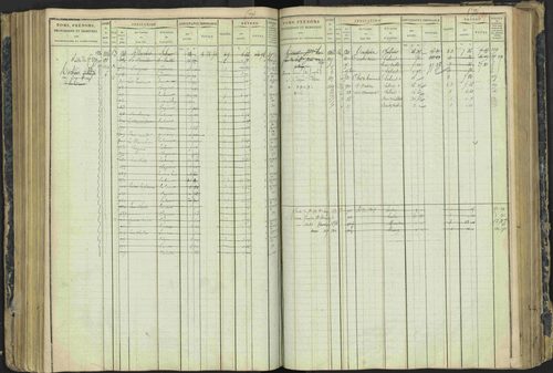 Aspres-lès-Corps - 3 P 177/2 - 3 P 177/2 - Matrice, folios 1-487. 