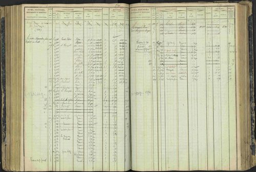 Aspres-lès-Corps - 3 P 177/2 - 3 P 177/2 - Matrice, folios 1-487. 