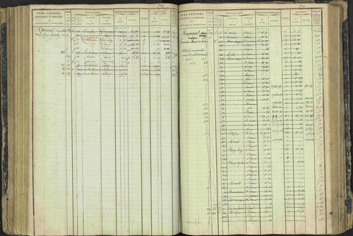 Aspres-lès-Corps - 3 P 177/2 - 3 P 177/2 - Matrice, folios 1-487. 