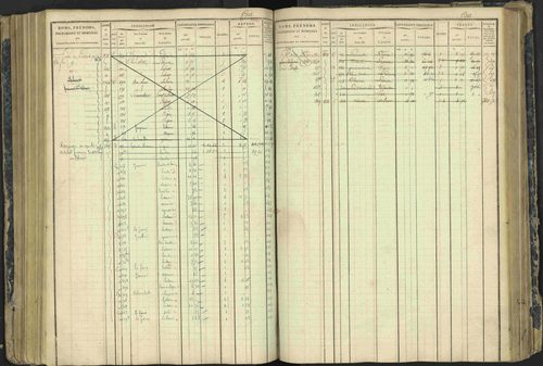 Aspres-lès-Corps - 3 P 177/2 - 3 P 177/2 - Matrice, folios 1-487. 