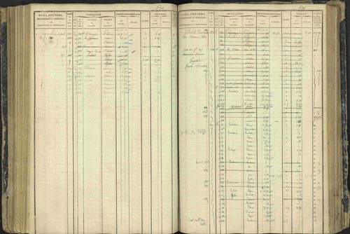 Aspres-lès-Corps - 3 P 177/2 - 3 P 177/2 - Matrice, folios 1-487. 