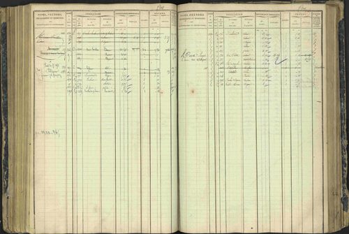 Aspres-lès-Corps - 3 P 177/2 - 3 P 177/2 - Matrice, folios 1-487. 