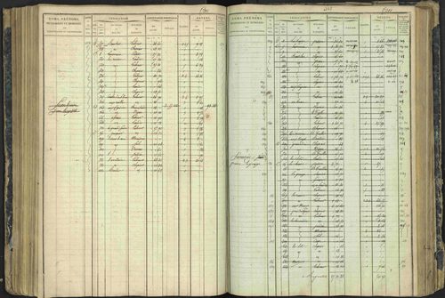 Aspres-lès-Corps - 3 P 177/2 - 3 P 177/2 - Matrice, folios 1-487. 