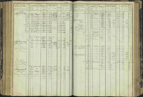 Aspres-lès-Corps - 3 P 177/2 - 3 P 177/2 - Matrice, folios 1-487. 