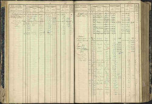 Aspres-lès-Corps - 3 P 177/2 - 3 P 177/2 - Matrice, folios 1-487. 
