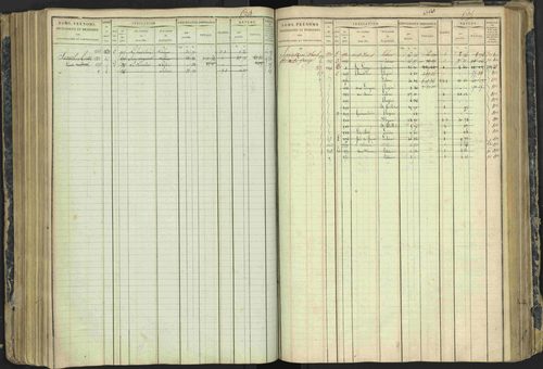 Aspres-lès-Corps - 3 P 177/2 - 3 P 177/2 - Matrice, folios 1-487. 
