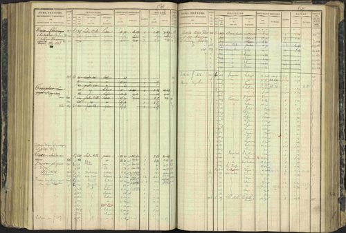 Aspres-lès-Corps - 3 P 177/2 - 3 P 177/2 - Matrice, folios 1-487. 
