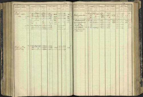 Aspres-lès-Corps - 3 P 177/2 - 3 P 177/2 - Matrice, folios 1-487. 