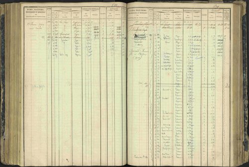 Aspres-lès-Corps - 3 P 177/2 - 3 P 177/2 - Matrice, folios 1-487. 