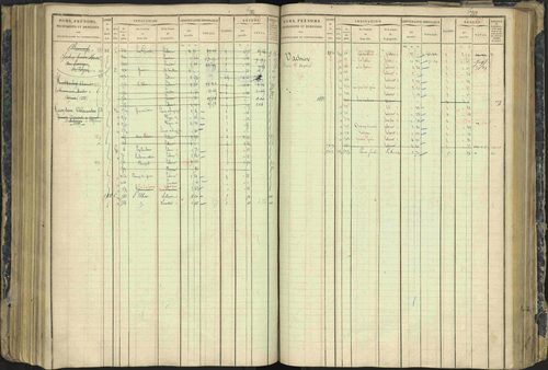 Aspres-lès-Corps - 3 P 177/2 - 3 P 177/2 - Matrice, folios 1-487. 