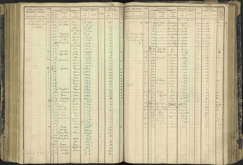 Aspres-lès-Corps - 3 P 177/2 - 3 P 177/2 - Matrice, folios 1-487. 