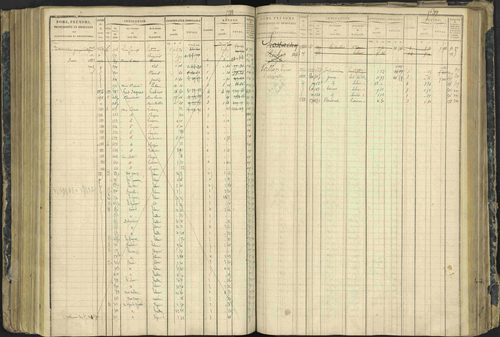 Aspres-lès-Corps - 3 P 177/2 - 3 P 177/2 - Matrice, folios 1-487. 