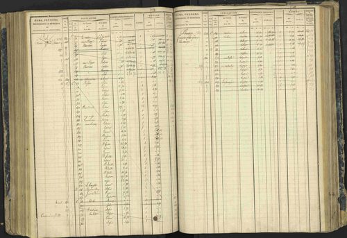 Aspres-lès-Corps - 3 P 177/2 - 3 P 177/2 - Matrice, folios 1-487. 