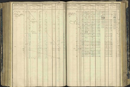 Aspres-lès-Corps - 3 P 177/2 - 3 P 177/2 - Matrice, folios 1-487. 