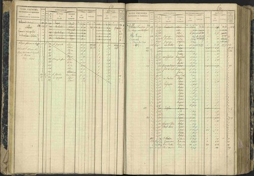 Aspres-lès-Corps - 3 P 177/2 - 3 P 177/2 - Matrice, folios 1-487. 