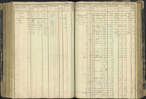 Aspres-lès-Corps - 3 P 177/2 - 3 P 177/2 - Matrice, folios 1-487. 