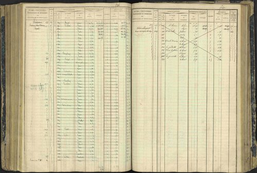 Aspres-lès-Corps - 3 P 177/2 - 3 P 177/2 - Matrice, folios 1-487. 
