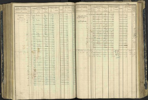 Aspres-lès-Corps - 3 P 177/2 - 3 P 177/2 - Matrice, folios 1-487. 