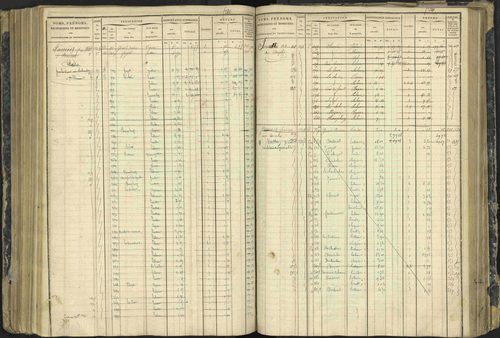 Aspres-lès-Corps - 3 P 177/2 - 3 P 177/2 - Matrice, folios 1-487. 