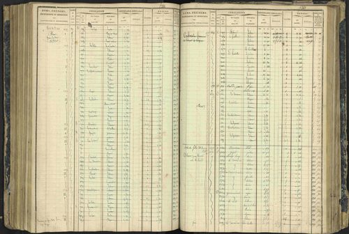 Aspres-lès-Corps - 3 P 177/2 - 3 P 177/2 - Matrice, folios 1-487. 