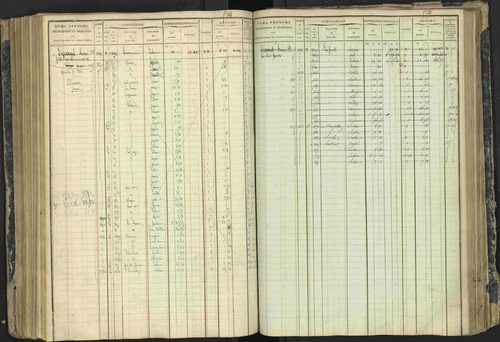 Aspres-lès-Corps - 3 P 177/2 - 3 P 177/2 - Matrice, folios 1-487. 