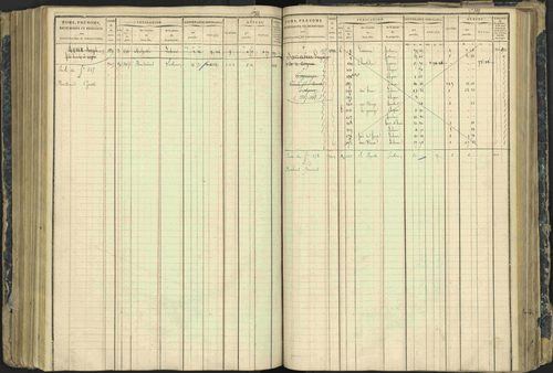 Aspres-lès-Corps - 3 P 177/2 - 3 P 177/2 - Matrice, folios 1-487. 