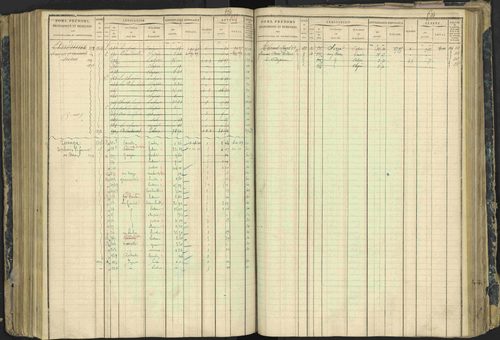 Aspres-lès-Corps - 3 P 177/2 - 3 P 177/2 - Matrice, folios 1-487. 