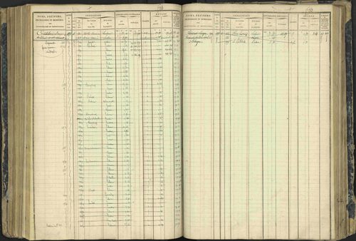 Aspres-lès-Corps - 3 P 177/2 - 3 P 177/2 - Matrice, folios 1-487. 