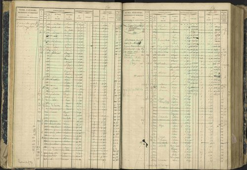 Aspres-lès-Corps - 3 P 177/2 - 3 P 177/2 - Matrice, folios 1-487. 