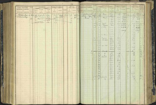 Aspres-lès-Corps - 3 P 177/2 - 3 P 177/2 - Matrice, folios 1-487. 