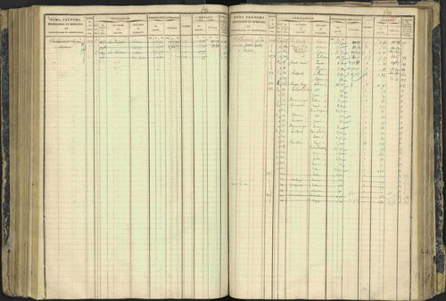 Aspres-lès-Corps - 3 P 177/2 - 3 P 177/2 - Matrice, folios 1-487. 