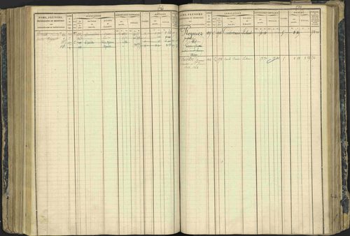 Aspres-lès-Corps - 3 P 177/2 - 3 P 177/2 - Matrice, folios 1-487. 