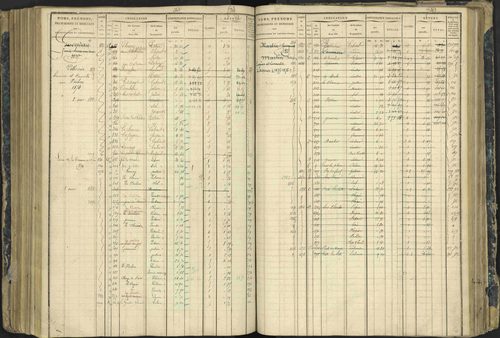Aspres-lès-Corps - 3 P 177/2 - 3 P 177/2 - Matrice, folios 1-487. 