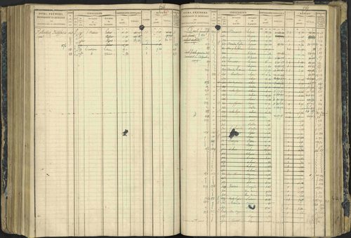 Aspres-lès-Corps - 3 P 177/2 - 3 P 177/2 - Matrice, folios 1-487. 