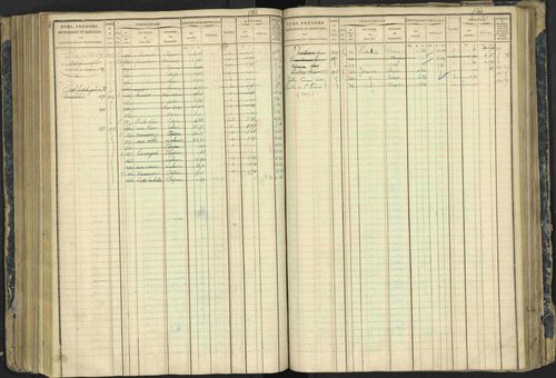 Aspres-lès-Corps - 3 P 177/2 - 3 P 177/2 - Matrice, folios 1-487. 