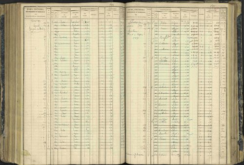 Aspres-lès-Corps - 3 P 177/2 - 3 P 177/2 - Matrice, folios 1-487. 