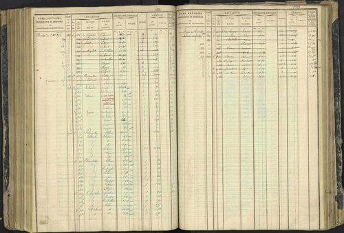 Aspres-lès-Corps - 3 P 177/2 - 3 P 177/2 - Matrice, folios 1-487. 