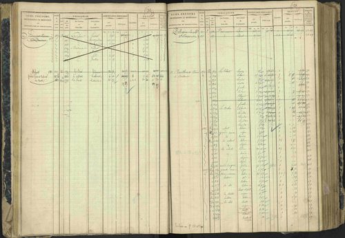Aspres-lès-Corps - 3 P 177/2 - 3 P 177/2 - Matrice, folios 1-487. 